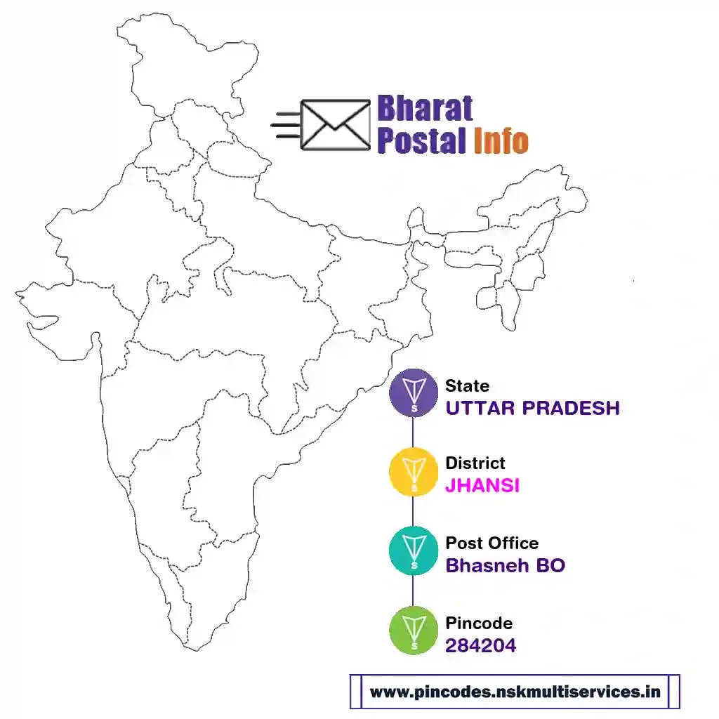 UTTAR PRADESH-JHANSI-Bhasneh BO-284204